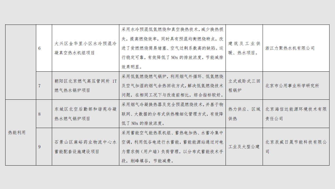 意昂娱乐·你我的娱乐示范案例推荐目录